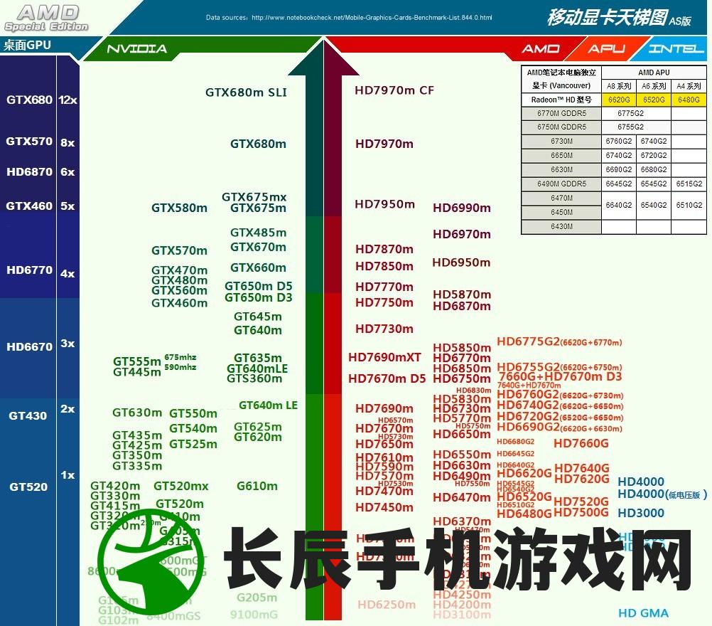 配置电脑专家指南：如何最佳搭配显卡3060进行性能优化