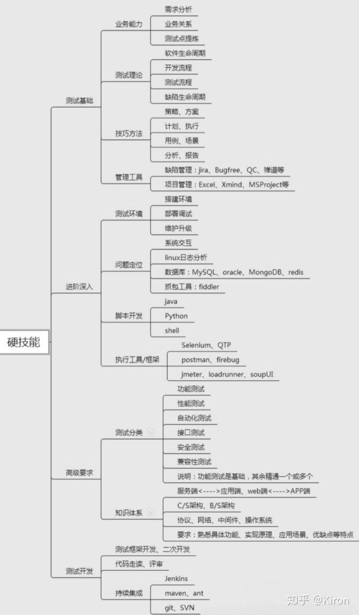 自学软件开发工具必备知识点全解析：从入门到精通