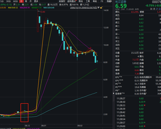 浅析长江证券软件在股票交易中的功能特性及使用体验